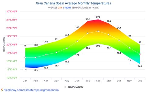 gran canaria weather march